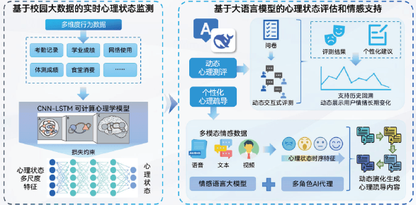 学生心理危机干预与预警平台 · 案例展示